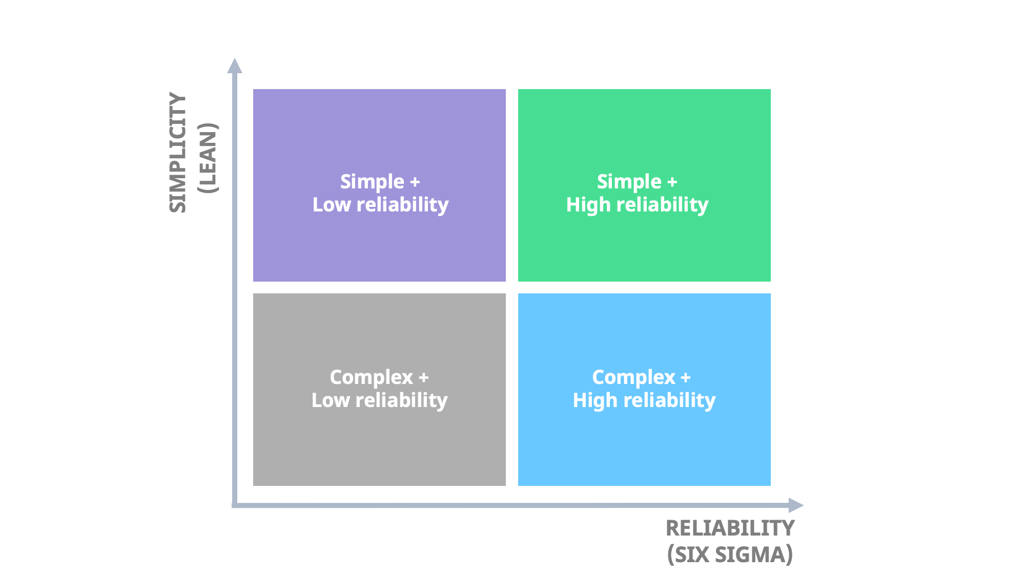 LSS matrix