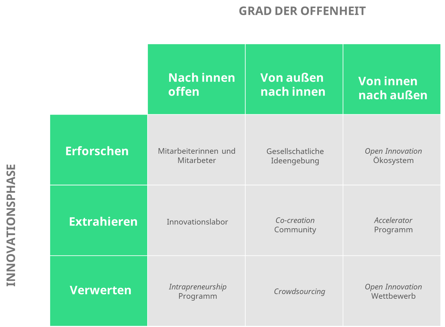 grad_der_offenheit