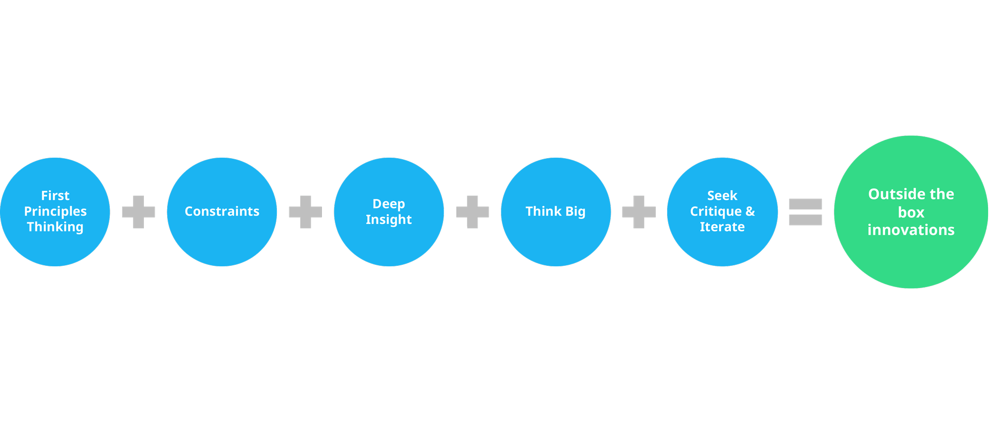 Here S How You Can Come Up With Outside The Box Innovations