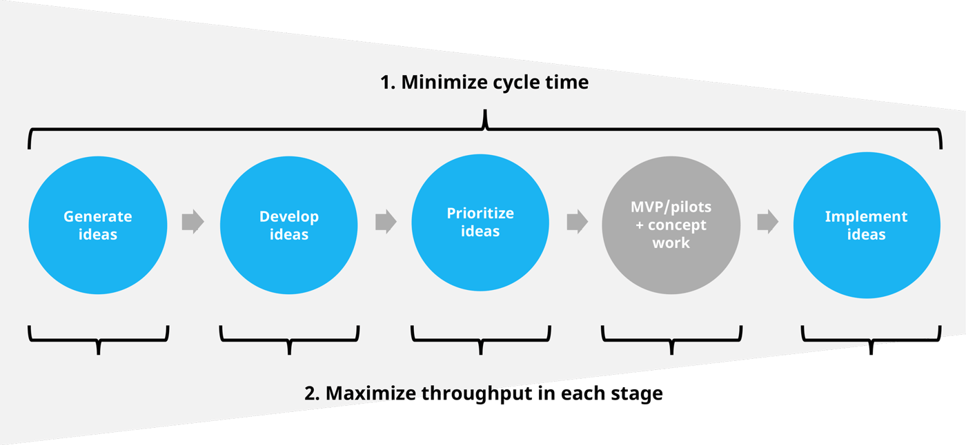 pace-of-innovation-kpis