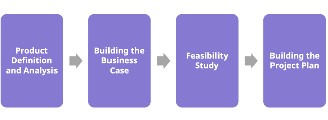 feasib