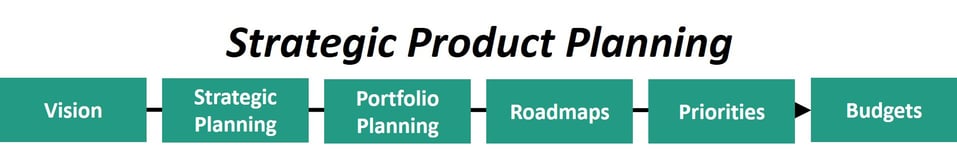 Product Portfolio Management: Connecting a Vision to Strategy and Budgets