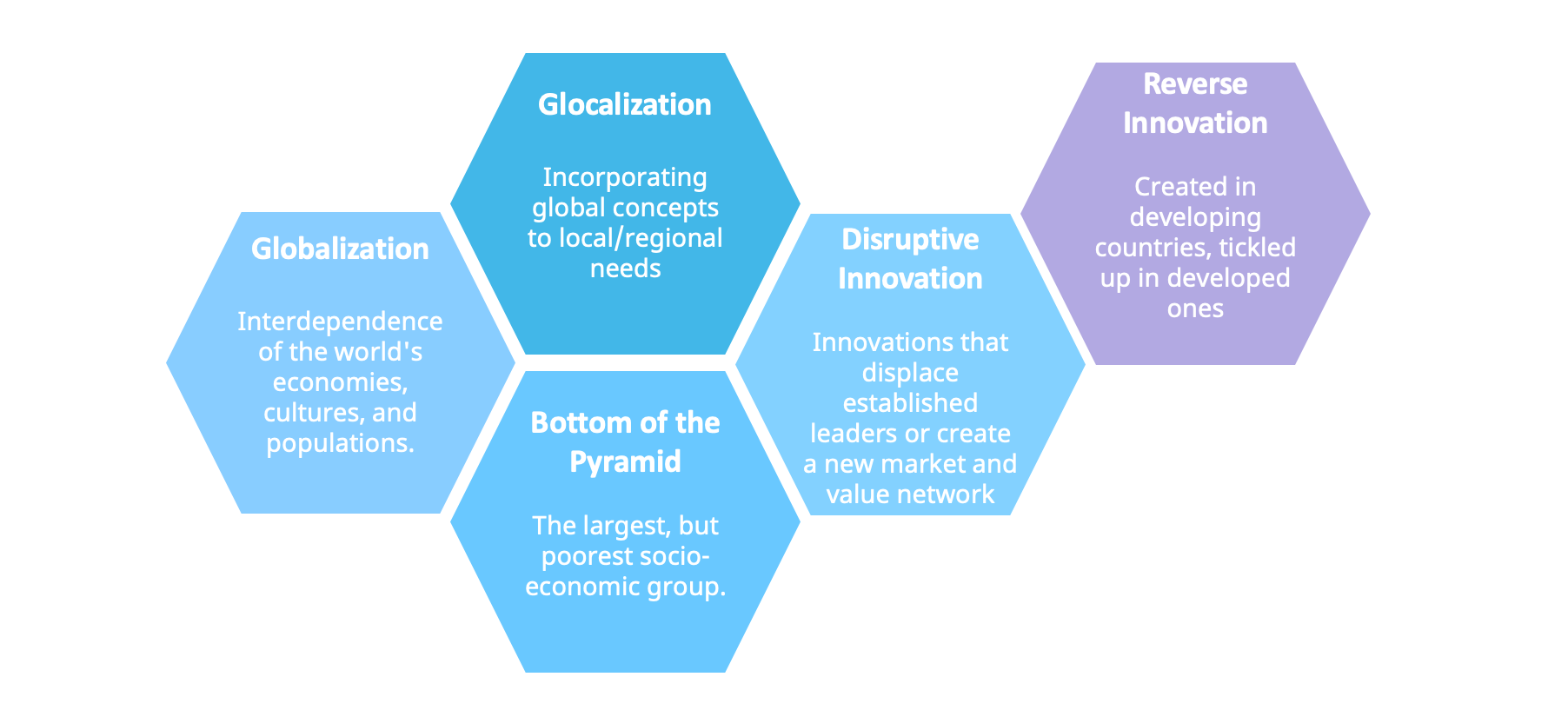 elements of reverse innovation