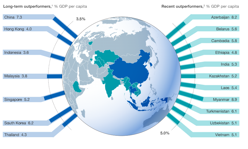 emerging countries UN and McKinsey