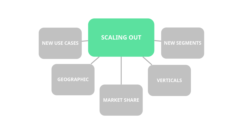 Paths for scaling out