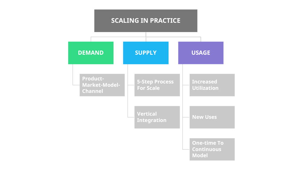 Overview of scaling in practice