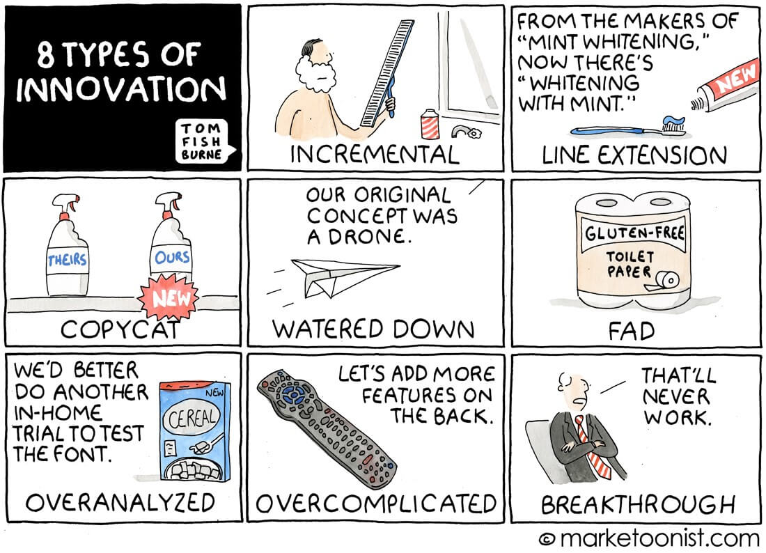 Different innovation types