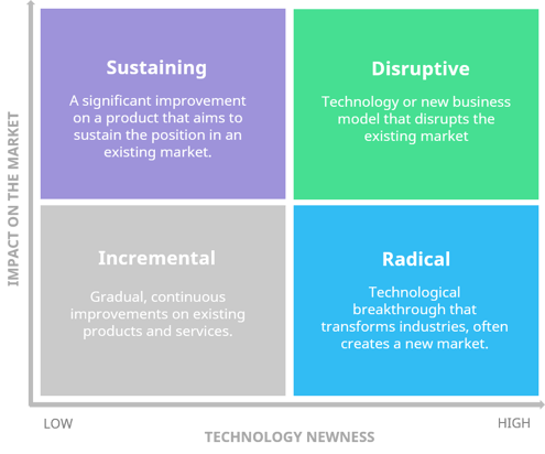 Featured image of post An Entrepreneur Who Is Involved In Technological Changes In Producing Goods And Services