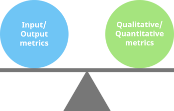 Balance of innovation metrics