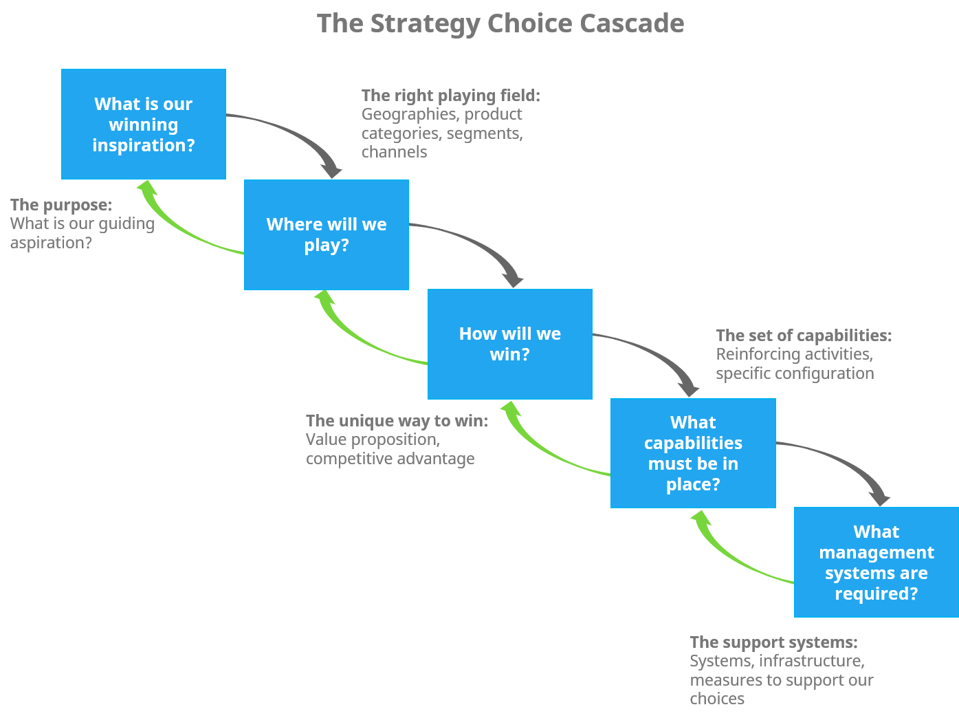 Innovation Strategy – What is it and how to develop one?