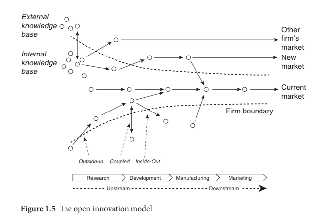new-frontiers-in-open-innovation