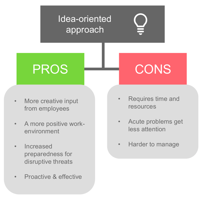 Problem vs solution Pic 6.png