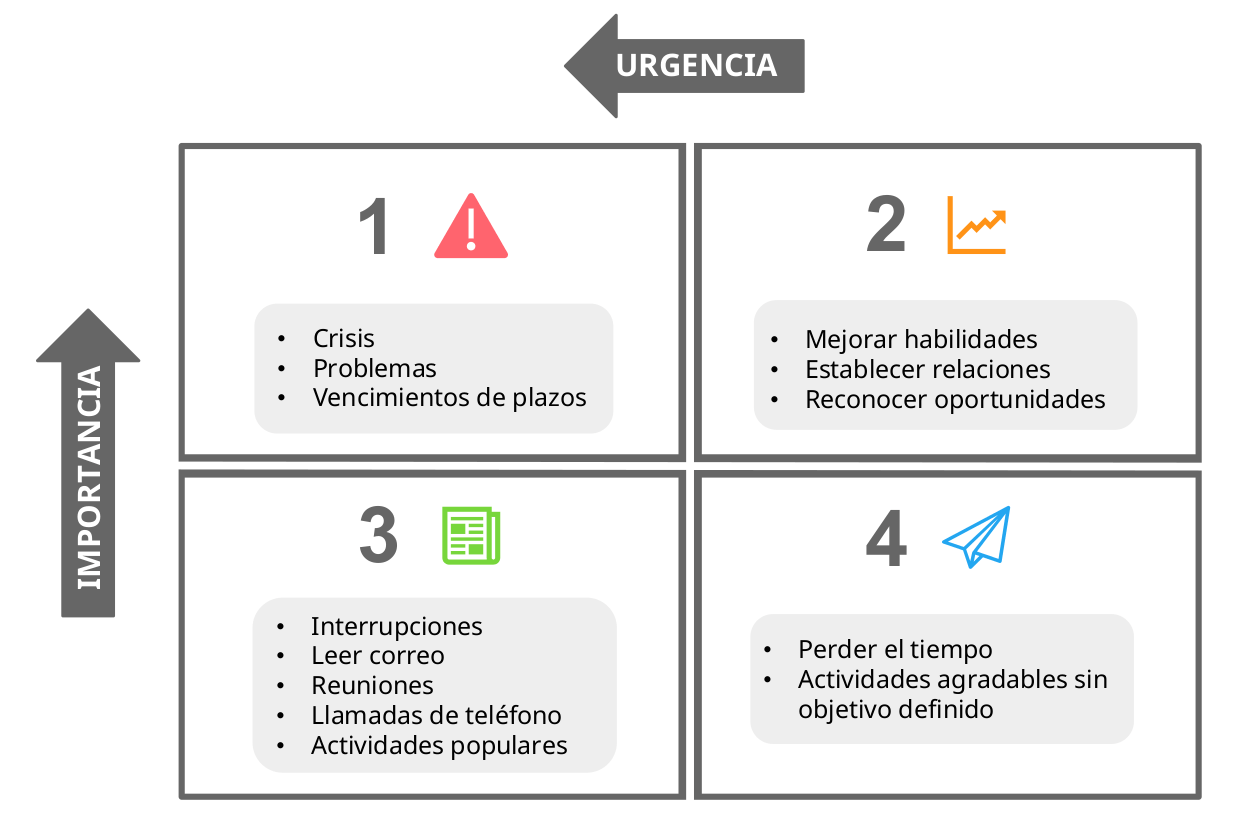 Matriz de gestión de la innovación