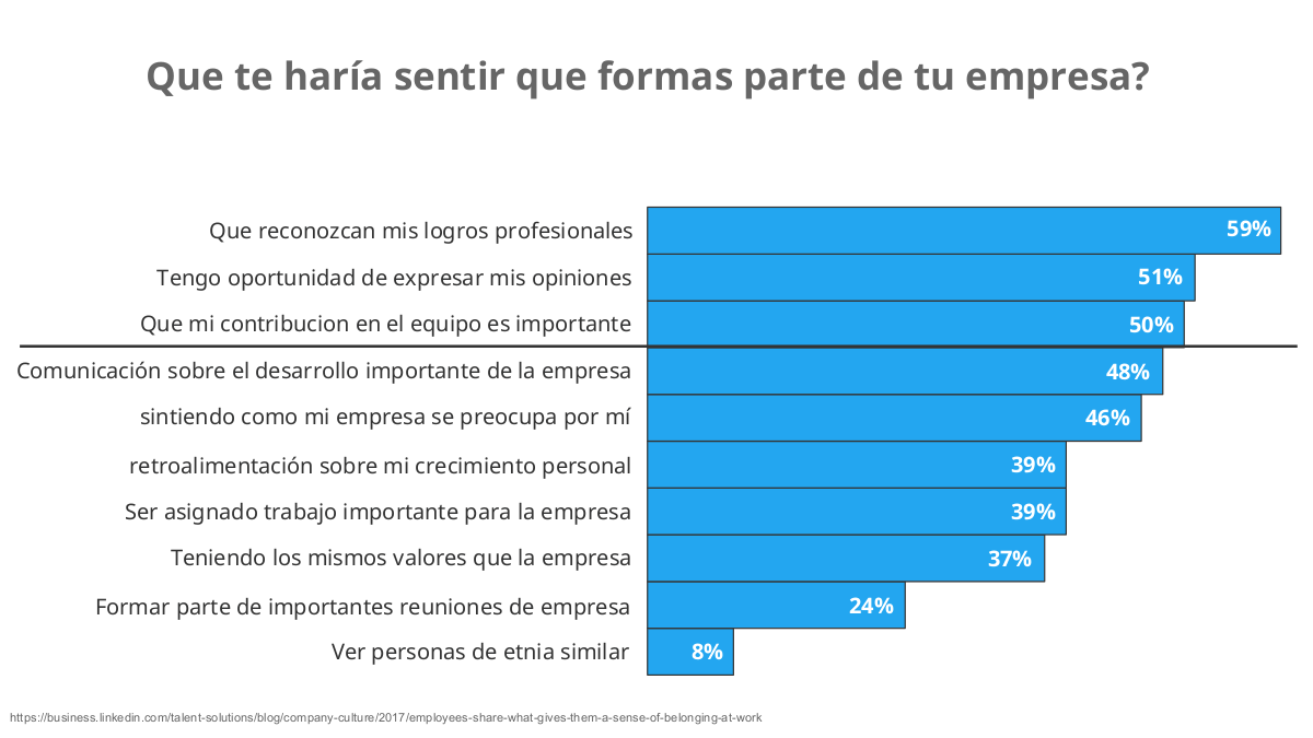 importancia de la gestión de la innovación