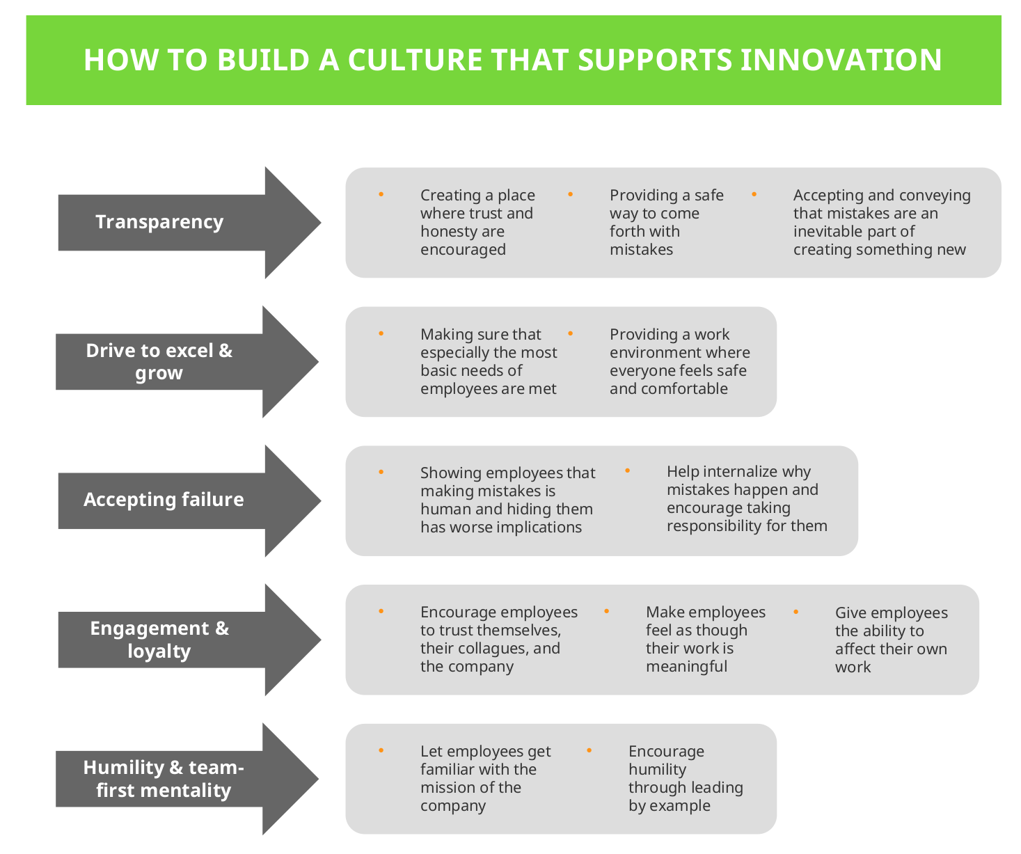 How to build a culture that supports innovation infopic