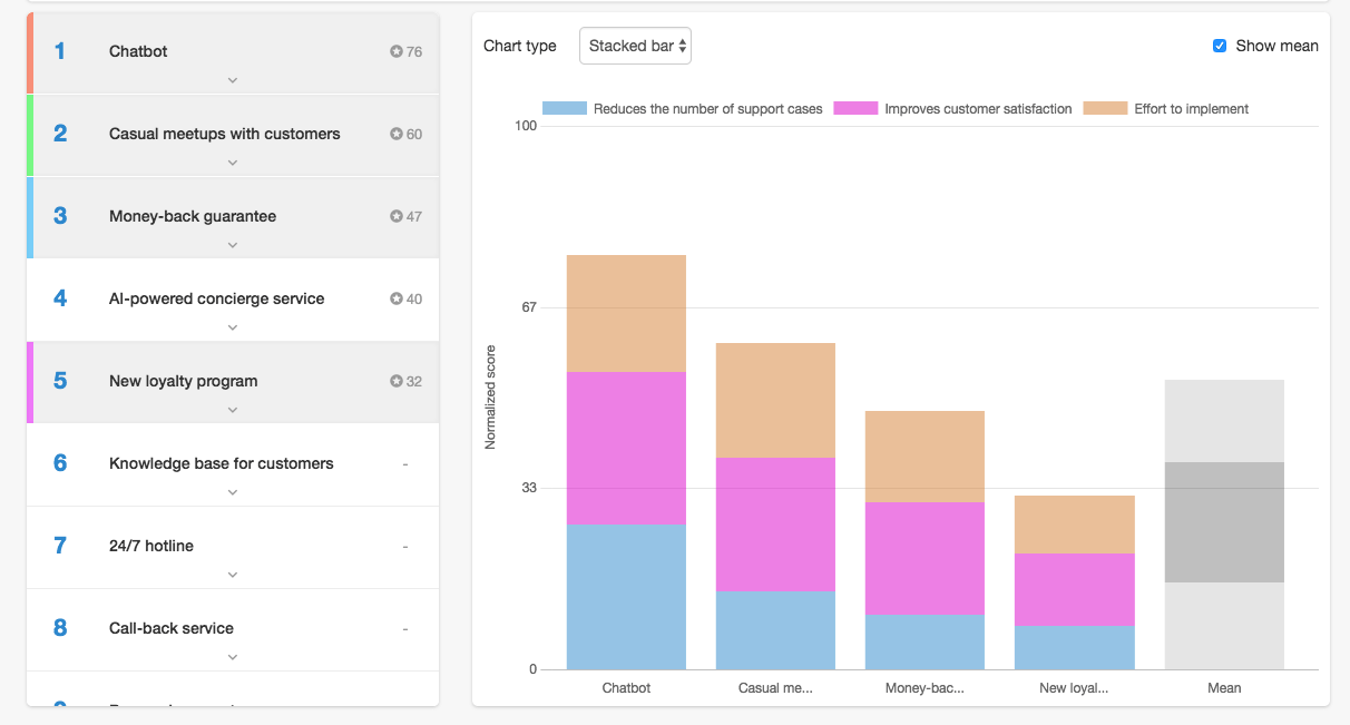 Idea validation benefits from a tool with evaluation capabilities