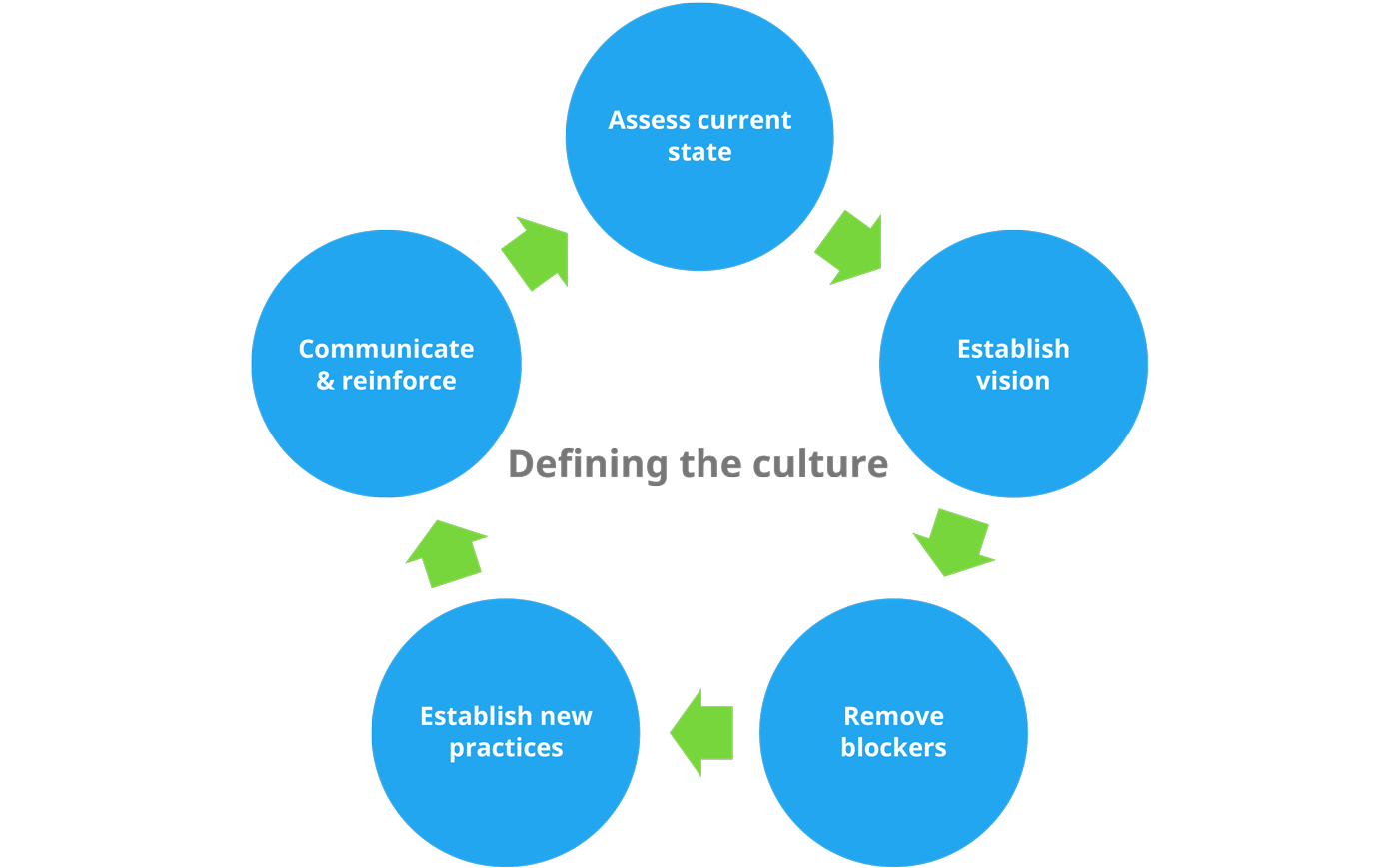 defining-organizational-culture