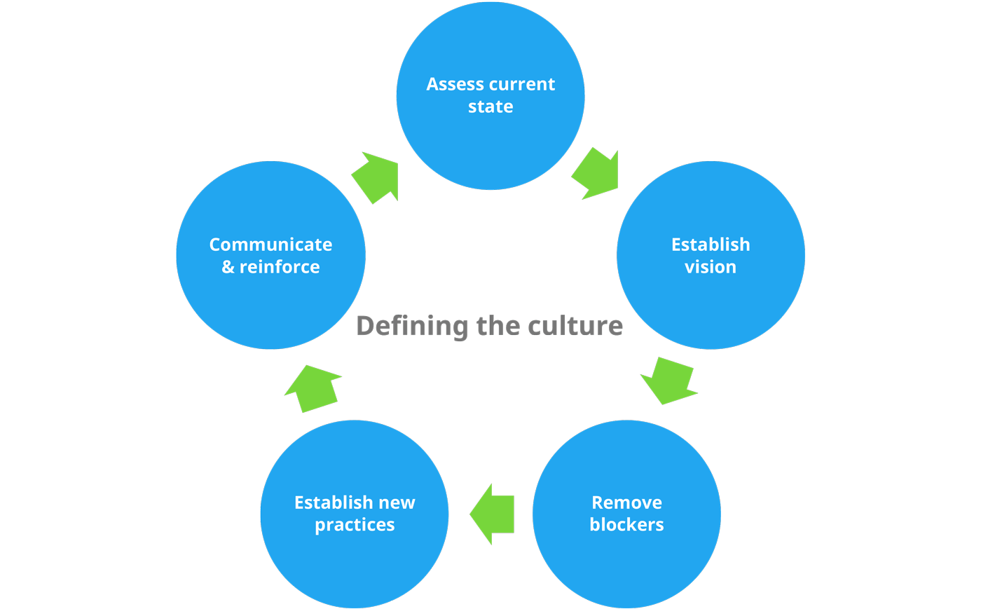 Culture Definition. What is Culture Definition of Culture. Organizational Culture role. Parts of Culture.