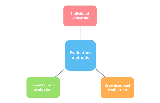 evaluation-methods.png
