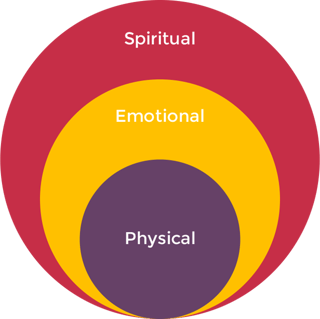 holistic employee wellbeing