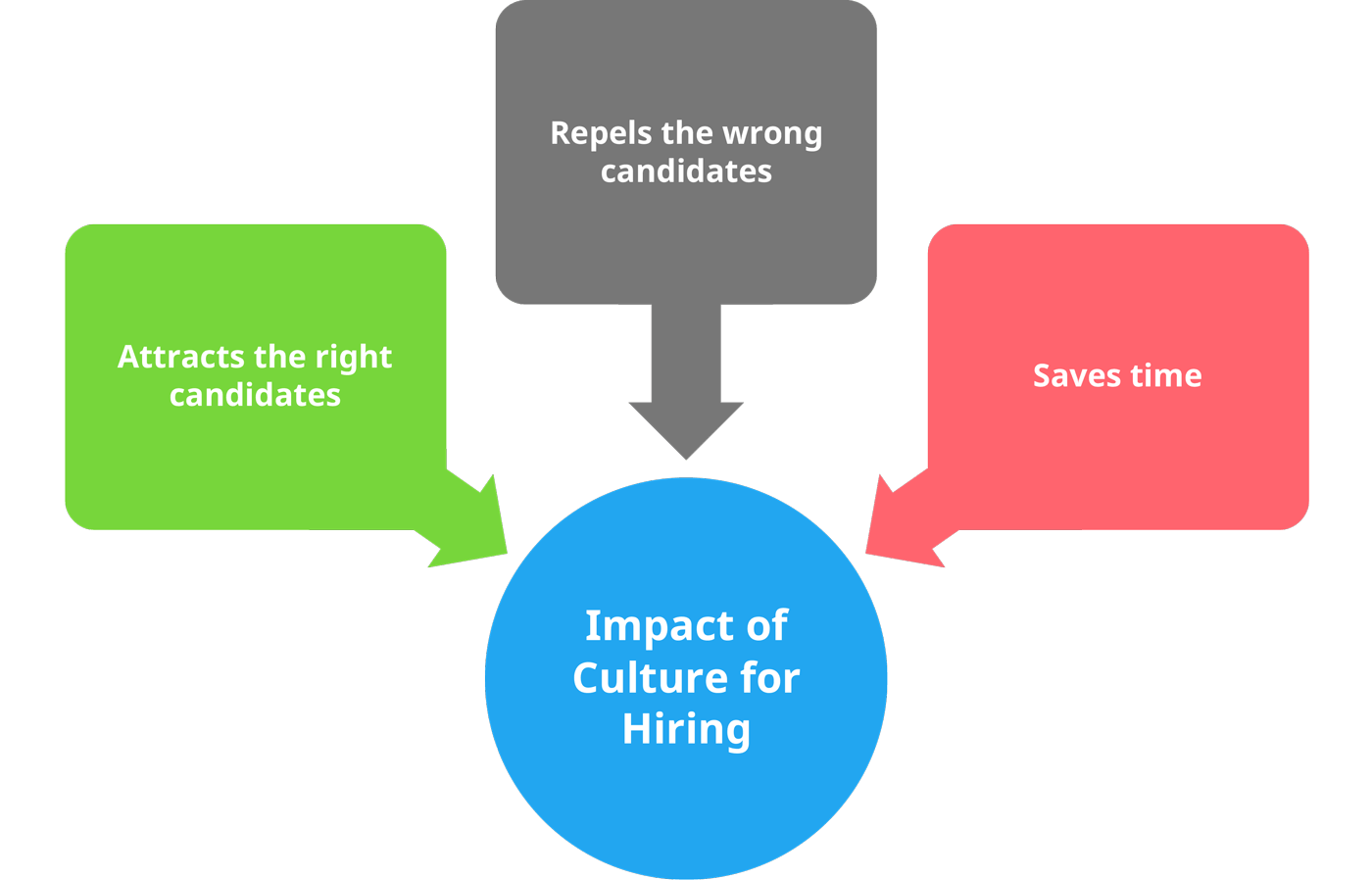 impact-of-culture-for-hiring