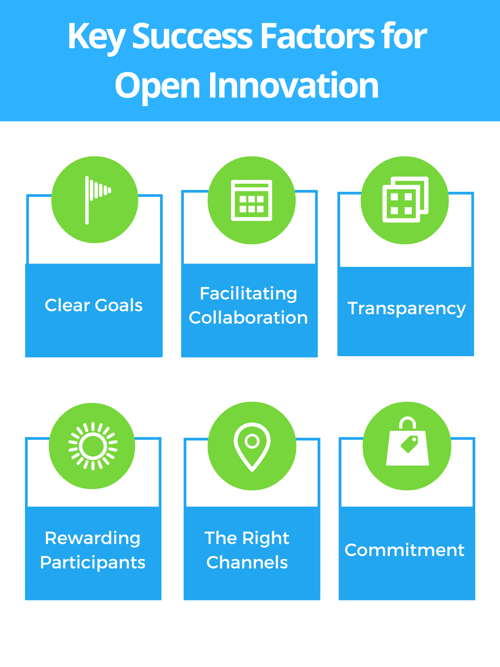 6 Key Success Factors for Open Innovation