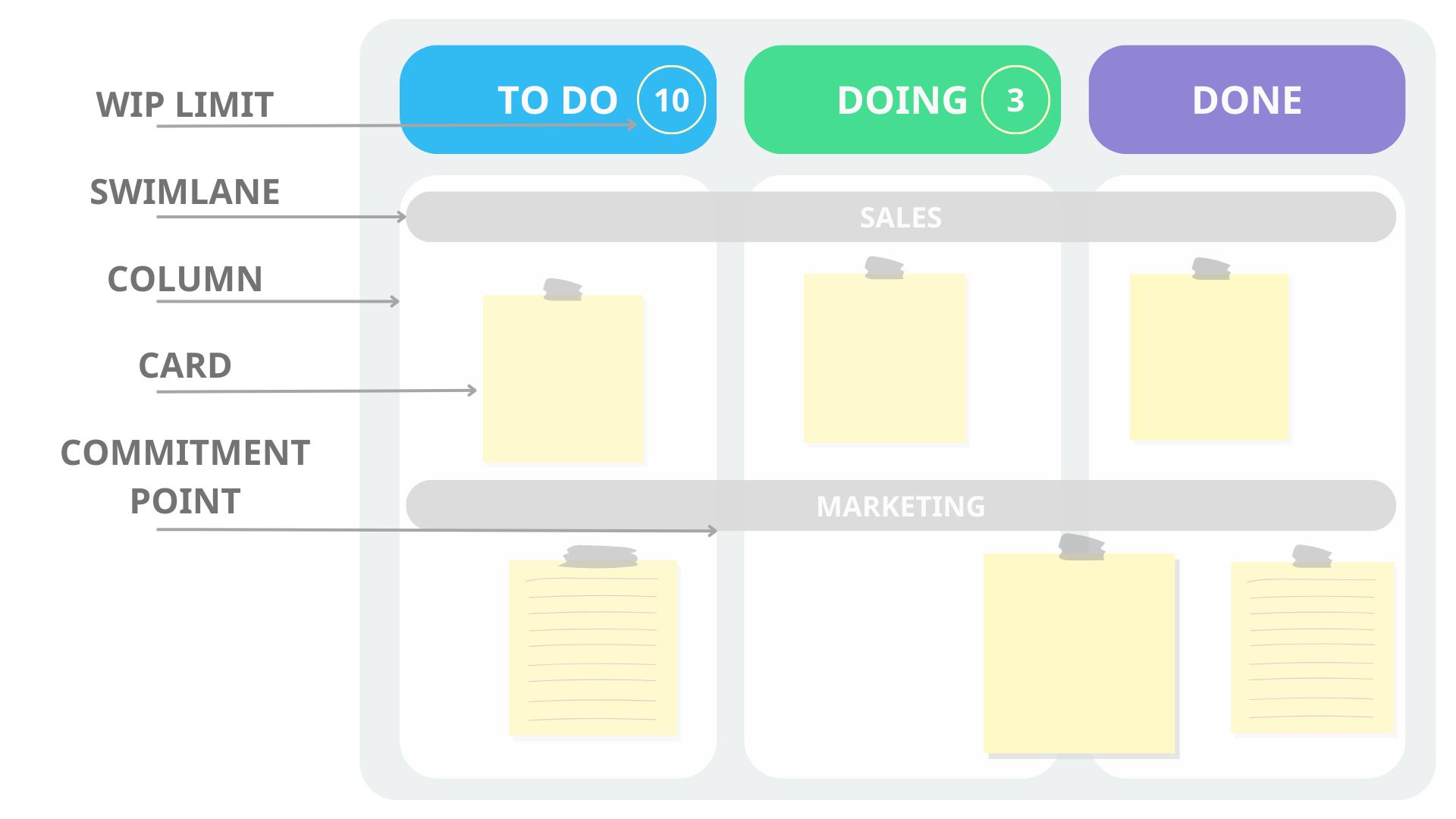 elements of kanban board