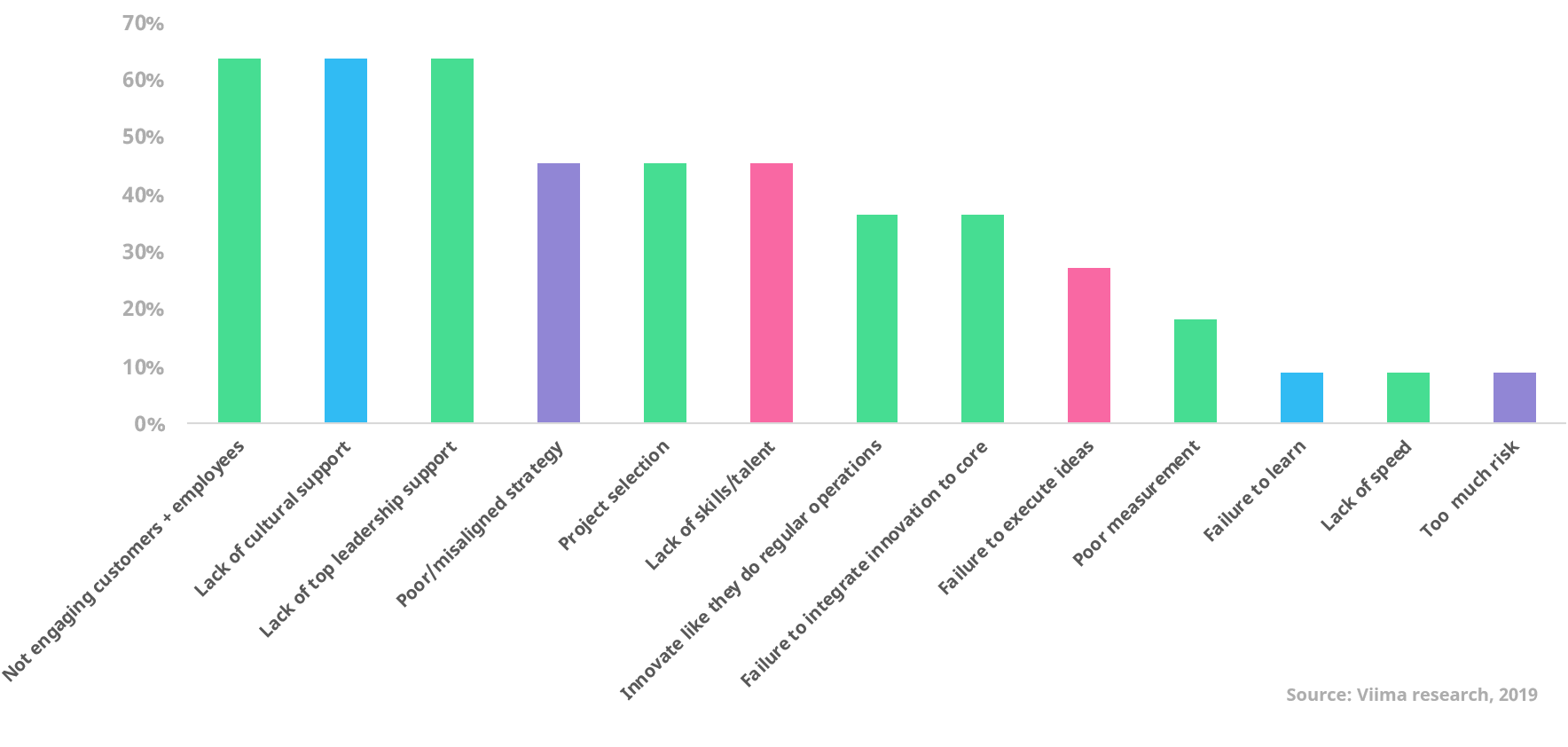 factors-affecting-innovation-program-success