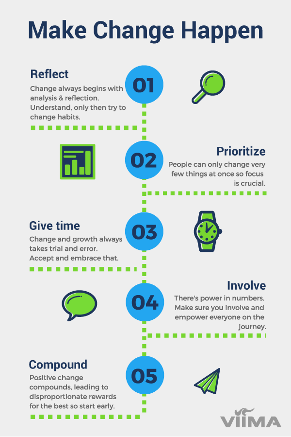 Image result for The Power of Positive Habits: How to Transform Your Life for the Better infographics