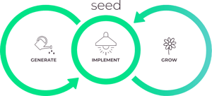 Seed logo Signify