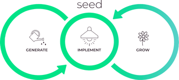 Seed logo Signify