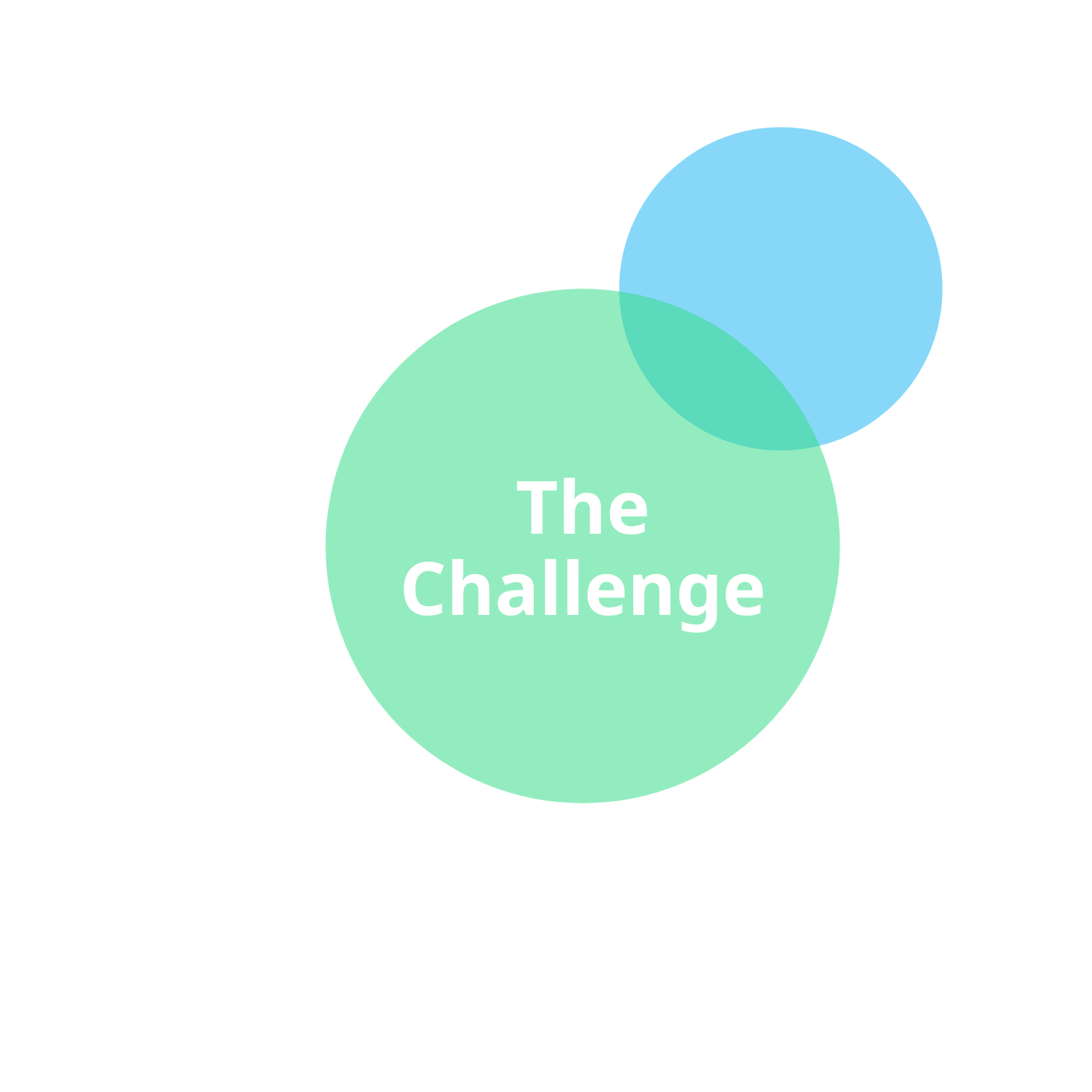 Signify Challenge