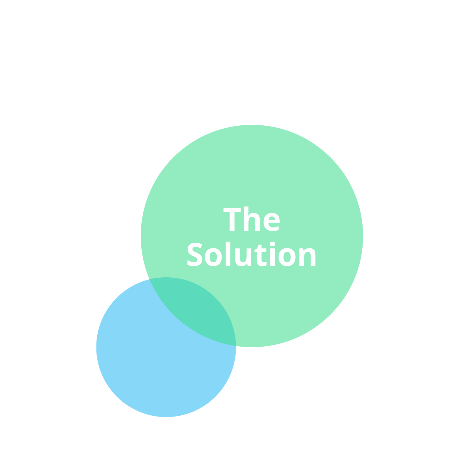 Signify solution