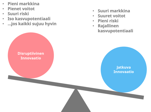 Disruptiivinen vs. jatkuva