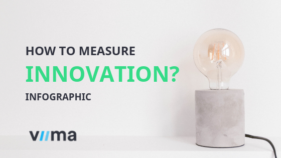Innovation metrics featured