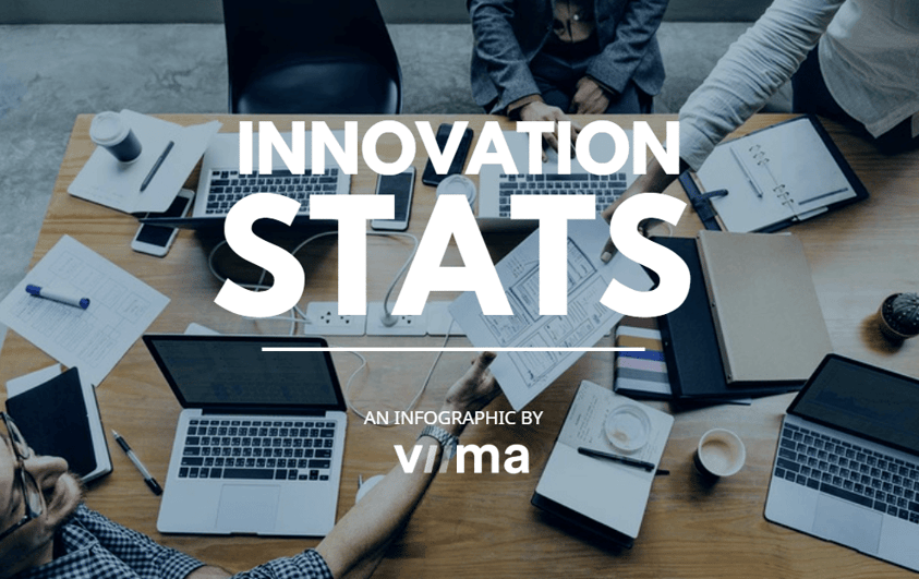 Innovation stats infographic cover