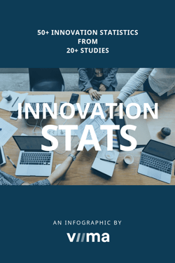 Innovation stats cover