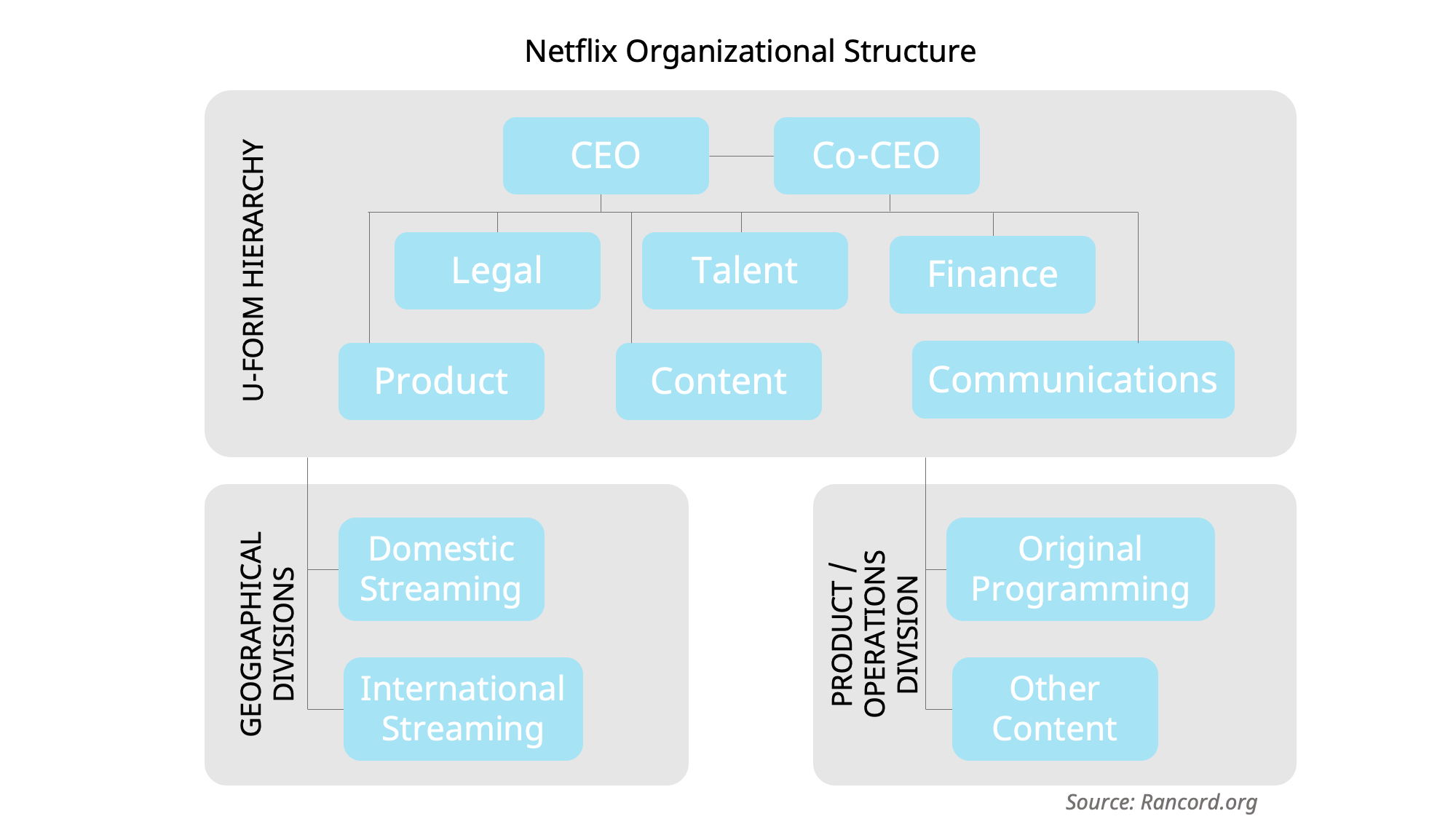 Netflix organizational structure