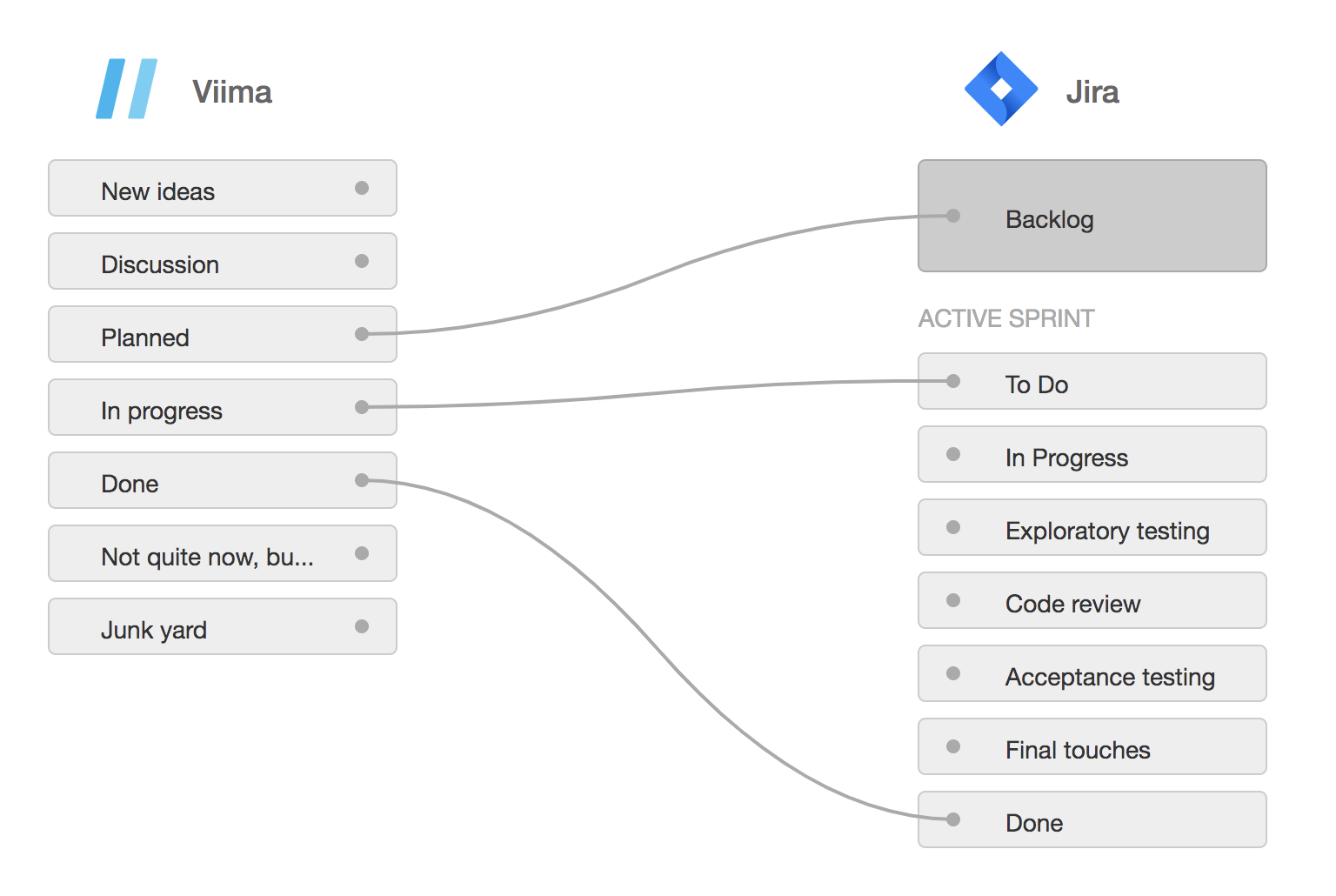 Viima and Jira Viima and Jira