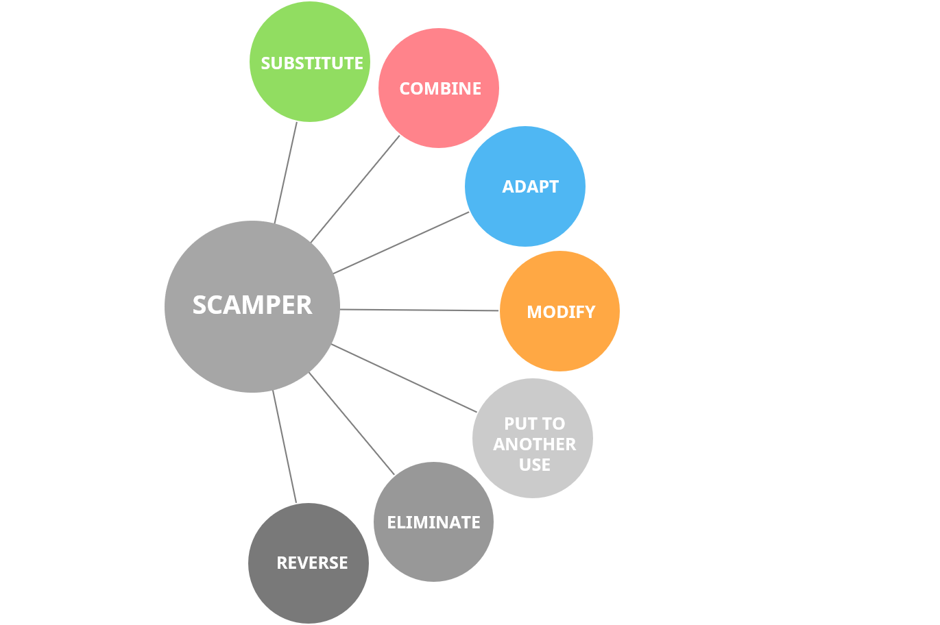 idea generation in business planning process