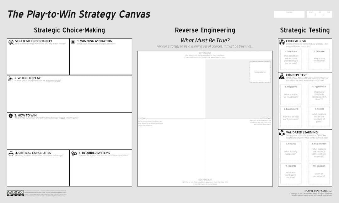 PTW Strategy canvas by Matthew May