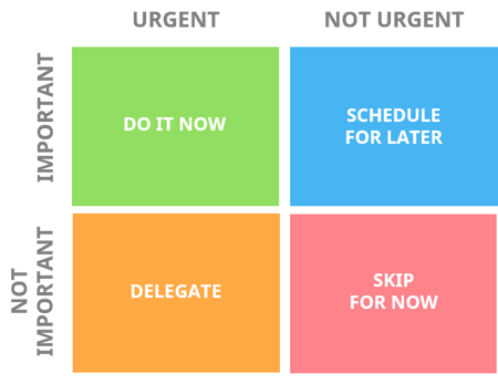 The Eisenhower Matrix