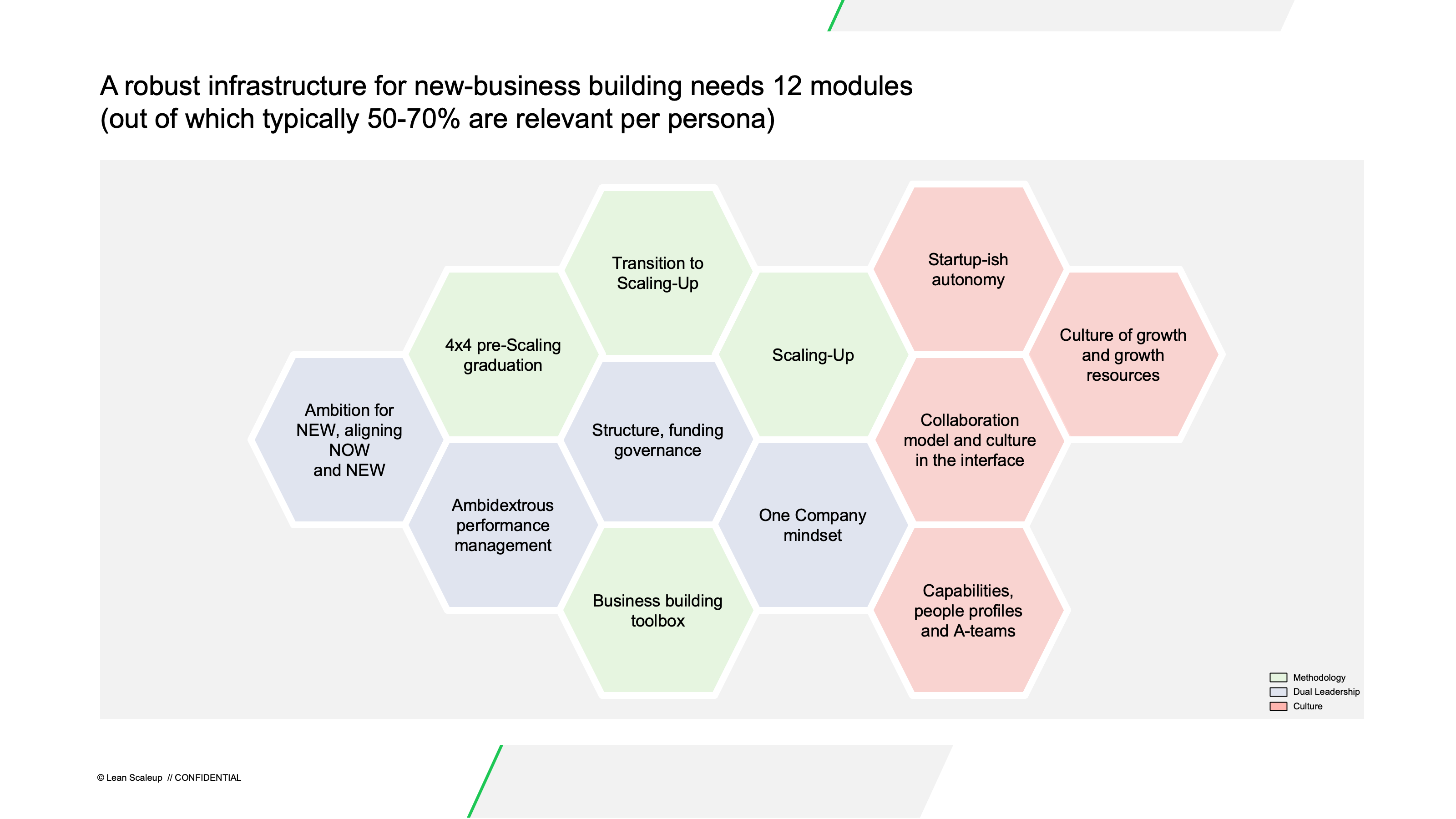 lean scaleup framework