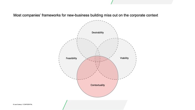 venn corporate culture