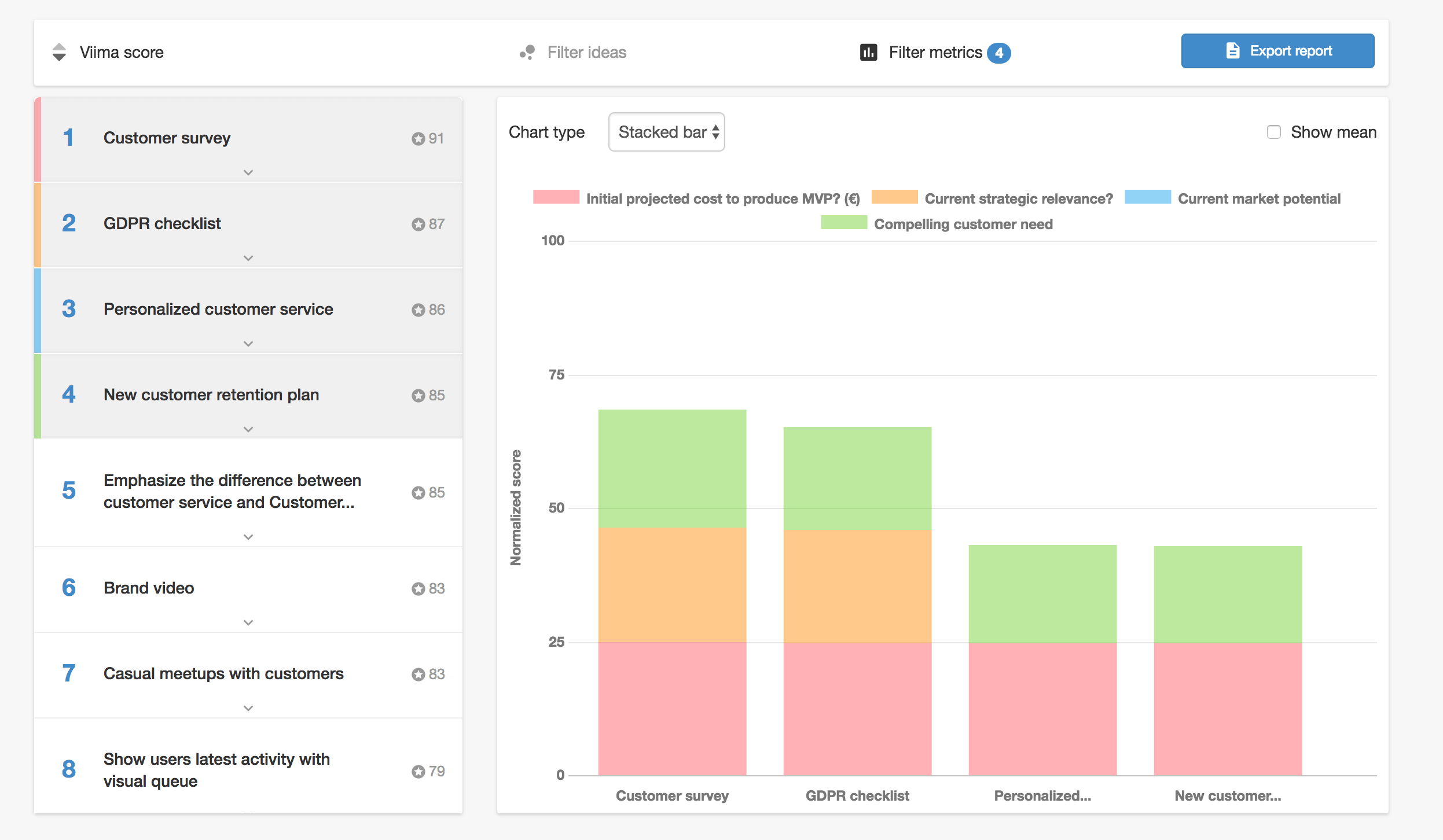 Viima-evaluation-dashboard-2018-10-18