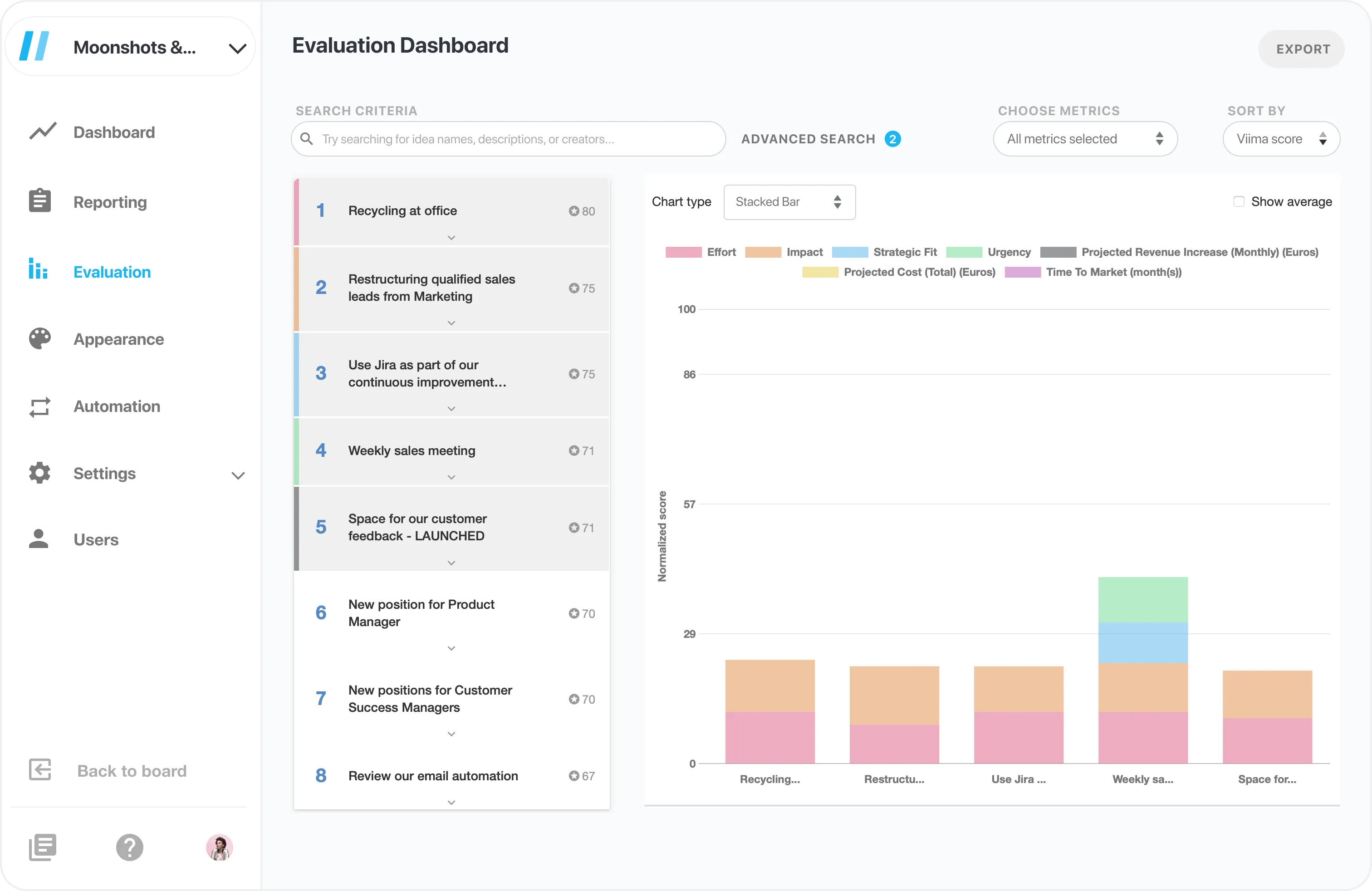 Admin evaluation dashboard screenshot