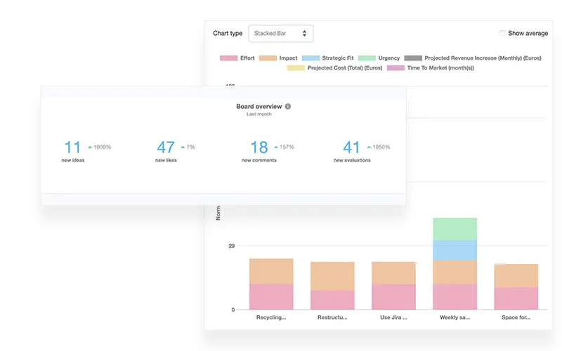 board overview highlight (CI process)