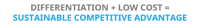 Diferenciación+bajo coste
