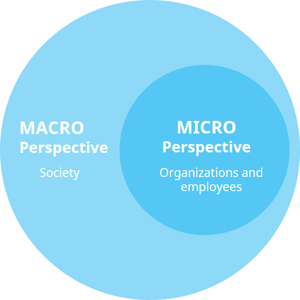 macro & micro economics of innovation