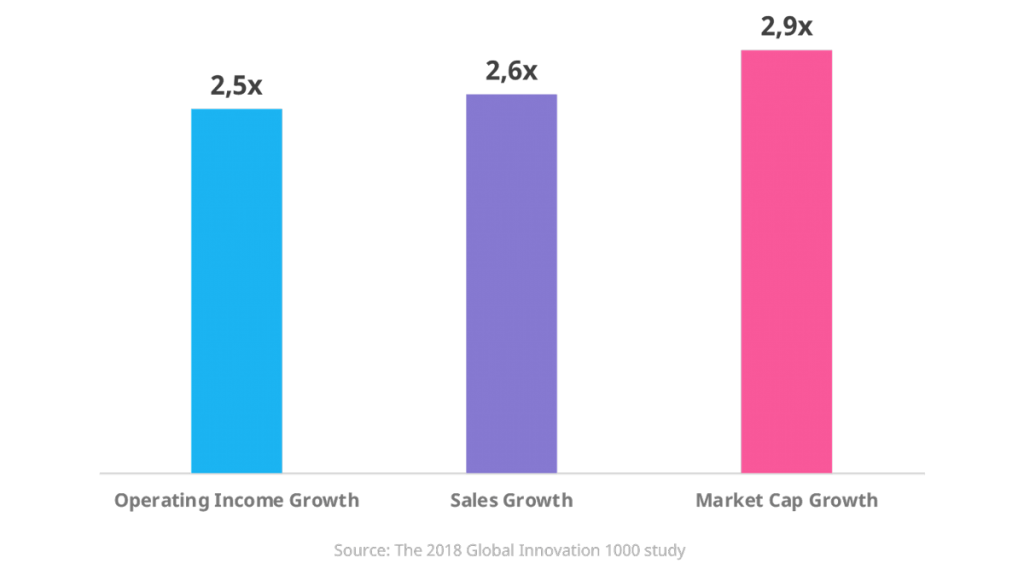 top-innovator-performance-1024x575